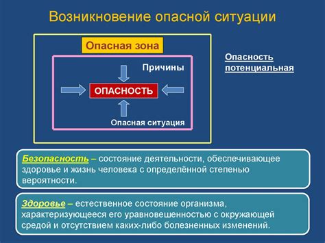 Причины возникновения опасности: