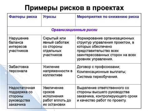 Причины возникновения риска в проекте