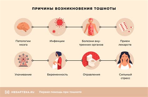 Причины возникновения тошноты