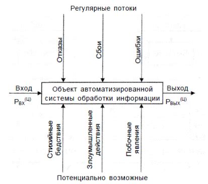 Причины возникновения уязвимости