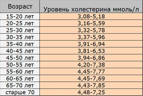 Причины возрастного полнения у женщин после 50 лет