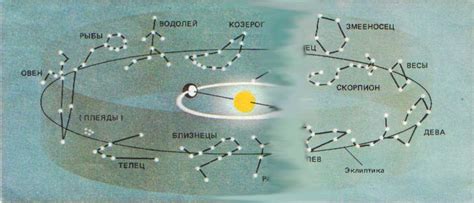 Причины вращения Земли и неподвижности звезд