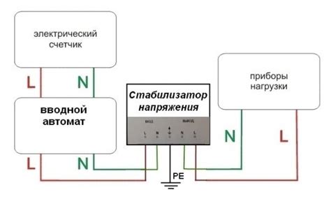 Причины выбивания автомата из-за холодильника