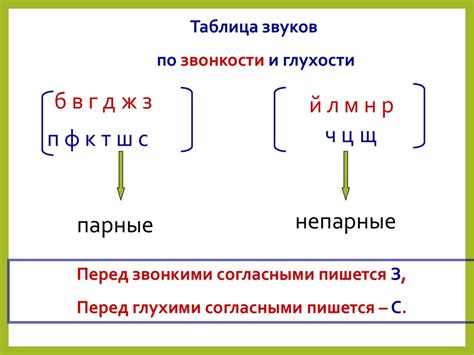 Причины выбора буквы З