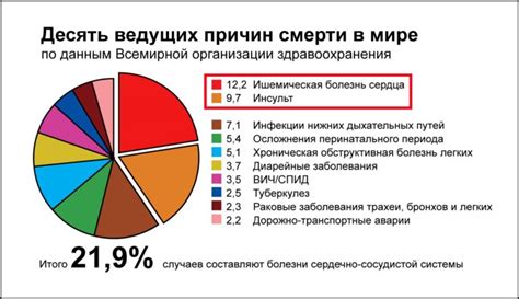 Причины высокой смертности в Нигере