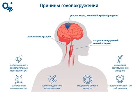 Причины головокружения после массажа