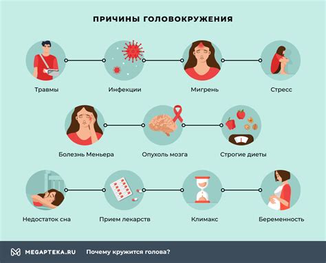 Причины головокружения после рентгеновского обследования