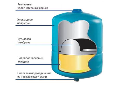 Причины гудения гидроаккумулятора