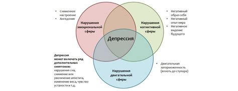 Причины депрессии: основные факторы и их влияние