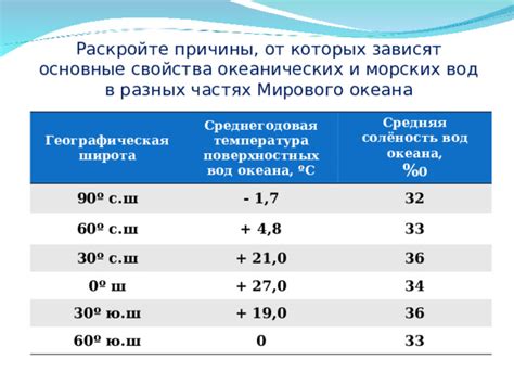 Причины жидкости морских вод