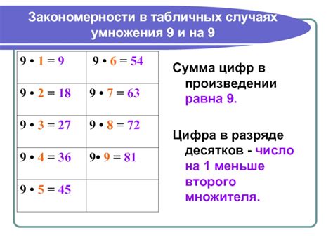 Причины затруднений при запоминании цифр