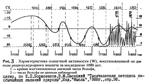 Причины изменений солнечной активности