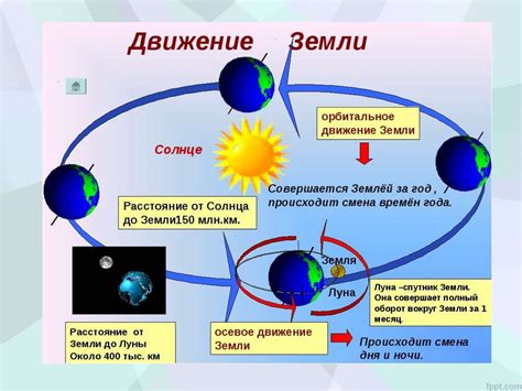 Причины изменения времен года, дня и ночи: механизмы и законы природы