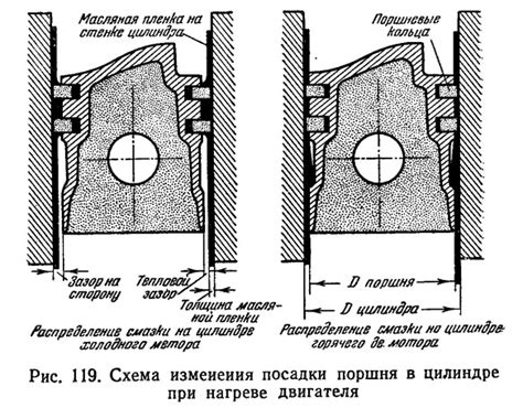 Причины изменения оборотов двигателя при нагреве