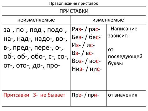 Причины изменения приставки "с" в слове "сдвинул"