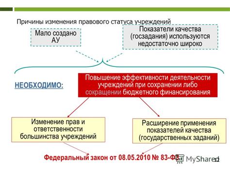 Причины изменения статуса