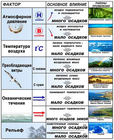 Причины искусственного осадков