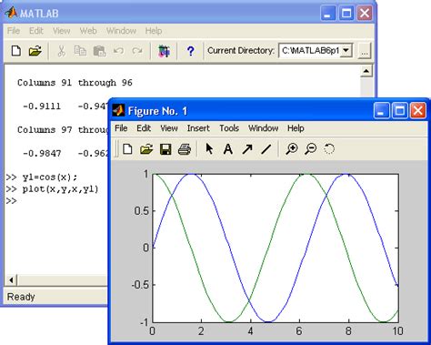 Причины использования графиков в Matlab