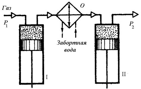 Причины использования многоступенчатого сжатия в компрессорах