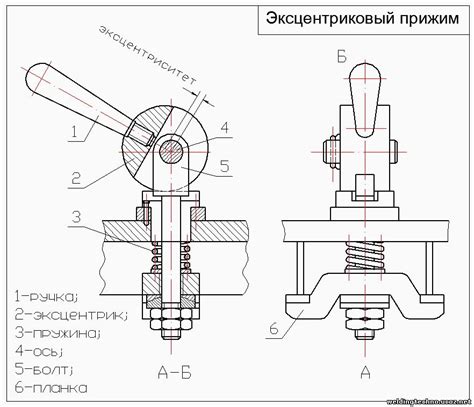 Причины использования эксцентрикового прижима