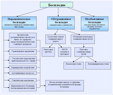 Причины и возможные факторы