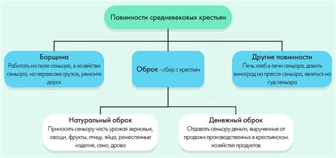 Причины и мотивация крестьян для преступлений