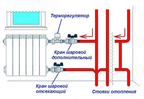 Причины и необходимость отключения батарей от центрального отопления в квартире