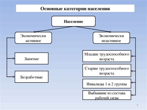 Причины и последствия не выполнения задания в срок