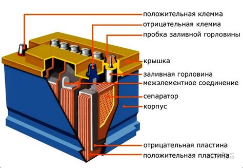 Причины и признаки вздутия батареи автомобиля