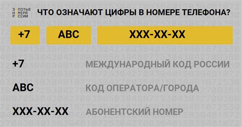 Причины и решения неправильного набора номера в МТС