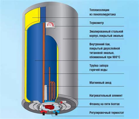 Причины и решения почему вода из бойлера горячая воняет