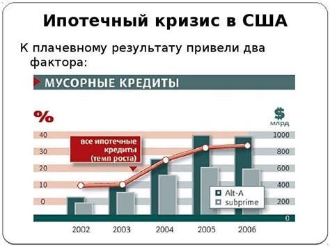 Причины и следствия финансового кризиса 1997 года в России