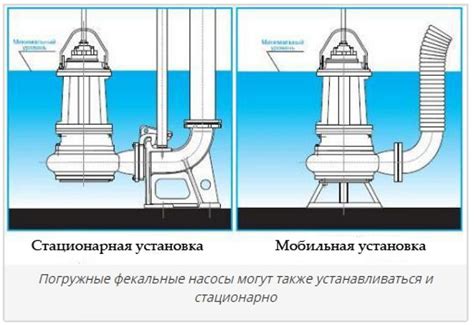 Причины и способы исправления поломки насоса в колодце