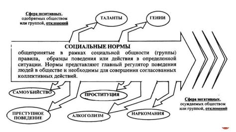 Причины и условия