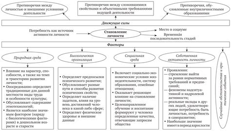 Причины и факторы становления антиглобалистической идеологии