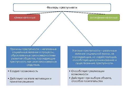 Причины и факторы явления