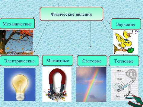 Причины и физические явления