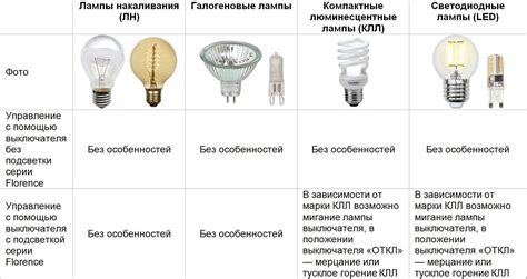 Причины мерцания света при включении нагрузки