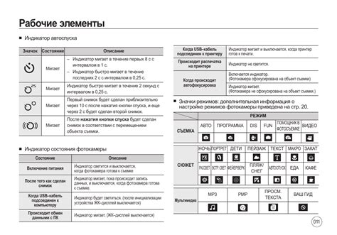 Причины мигания индикатора газа на кнопке