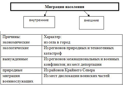 Причины миграции армян в Адлер