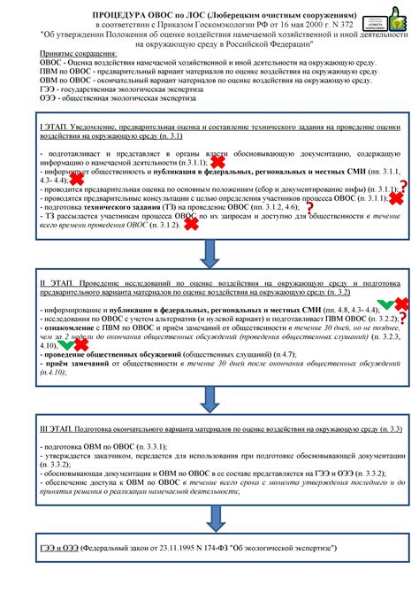 Причины нарушения процедур