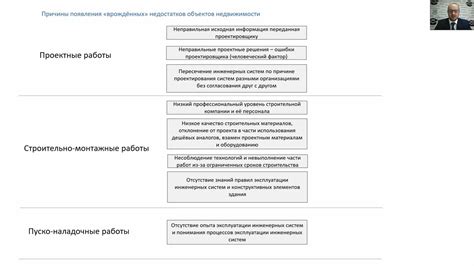 Причины недостатков
