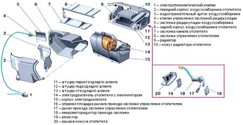 Причины недостаточного нагрева печки ВАЗ 2110