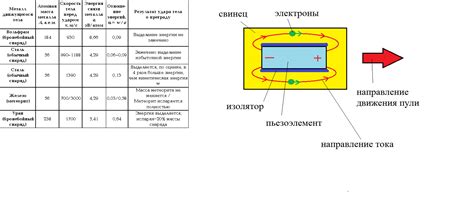 Причины некорректной работы газа от пьезоэлемента