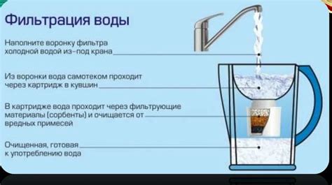 Причины неправильной фильтрации