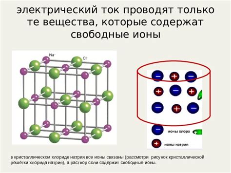 Причины непроводимости электричества в кристаллическом хлориде натрия