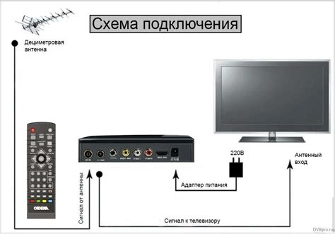 Причины неработающего соединения с телевизором