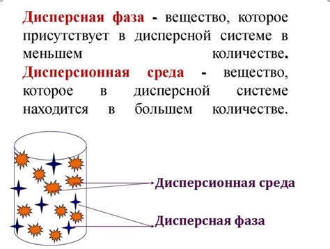 Причины неразделимости чистого воздуха и дисперсных систем