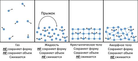 Причины нераспадаемости тел на молекулы