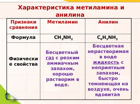 Причины нерастворимости анилина в воде